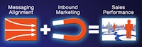sales and marketing alignment and inbound marketing
