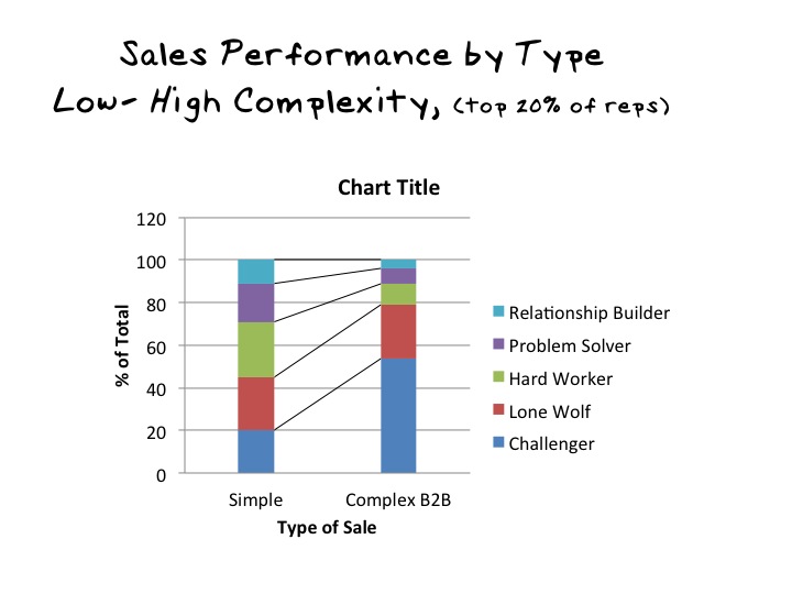 sales performance