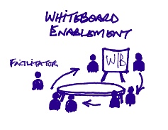 whiteboard selling enablement