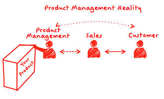 product management 