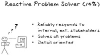 reactive problem solver