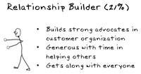 relationship builder