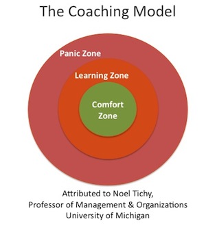 The coaching model