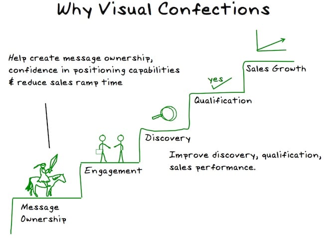 visual storytelling value
