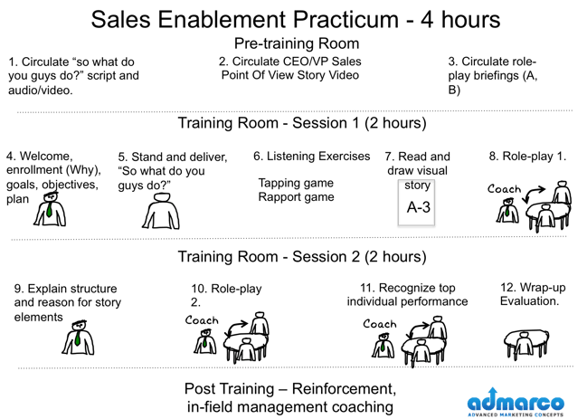 sales_practicum