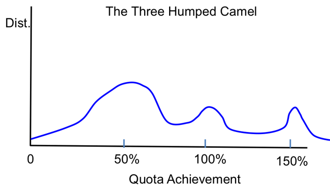 three_humped_camel