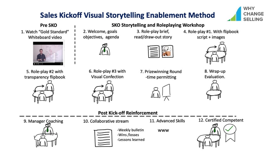 SKO Visual Storytelling Method.V1.2-1