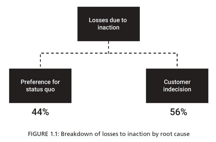 root cause of losses
