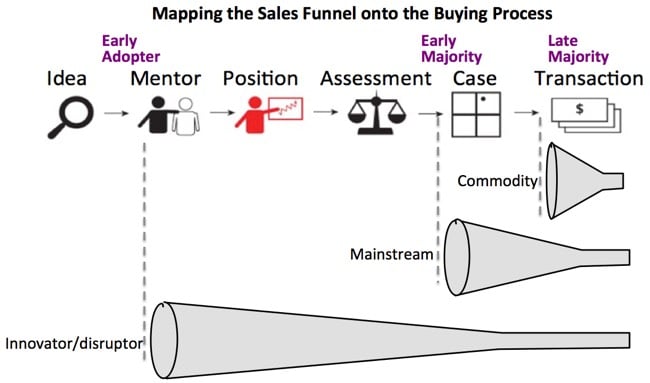 sales_funnel_buying.jpg